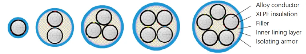 AC90(YJLHS)-1