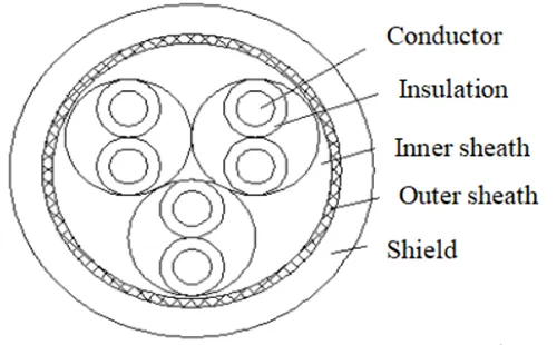 Chain data(encoder) Cable Designation：Eketten-flex-DPUR