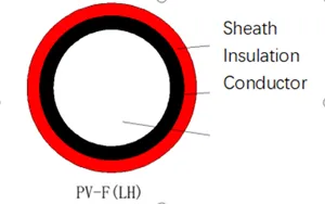 PHOTOVOLTAIC CABLE