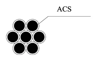 Sheet1 7 No.6AWG technology parameter table of aluminum clad steel wire