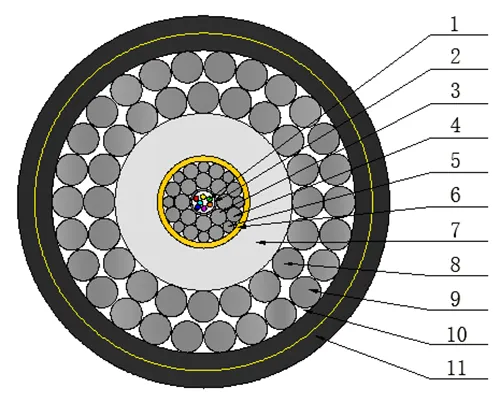 Technical Specification of GHDA Submarine Optical fiber cable