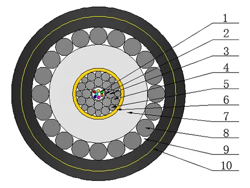 Technical Specification of GHSA Submarine Optical fiber cable